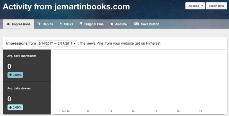 pinterestwebsiteactivity